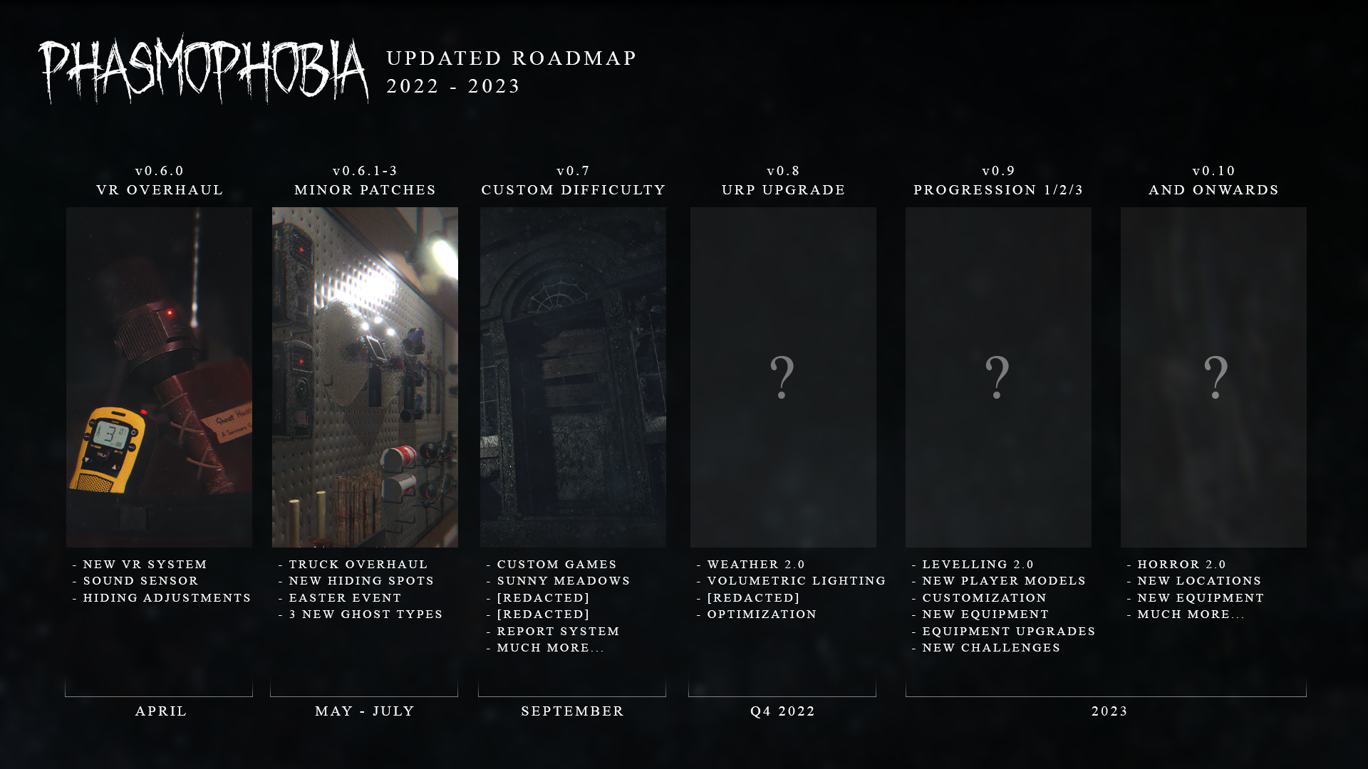 Phasmophobia getting custom difficulty this month, updated roadmap